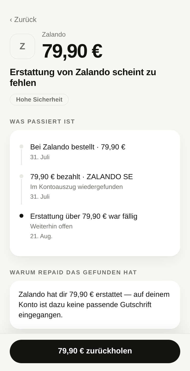 Bildschirmaufnahme eines Fundes in der Repaid-App: 79,90 € mit dem Titel „Erstattung von Zalando scheint zu fehlen“ und einem grauen Chip „Hohe Sicherheit“. Darunter unter „Was passiert ist“ die Kette — Bestellung am 31. Juli, passende Abbuchung im Kontoauszug am 31. Juli, am 21. August fällige Erstattung, weiterhin offen. Darunter „Warum Repaid das gefunden hat“ mit dem Hinweis, dass keine passende Gutschrift eingegangen ist, und die Schaltfläche „79,90 € zurückholen“.