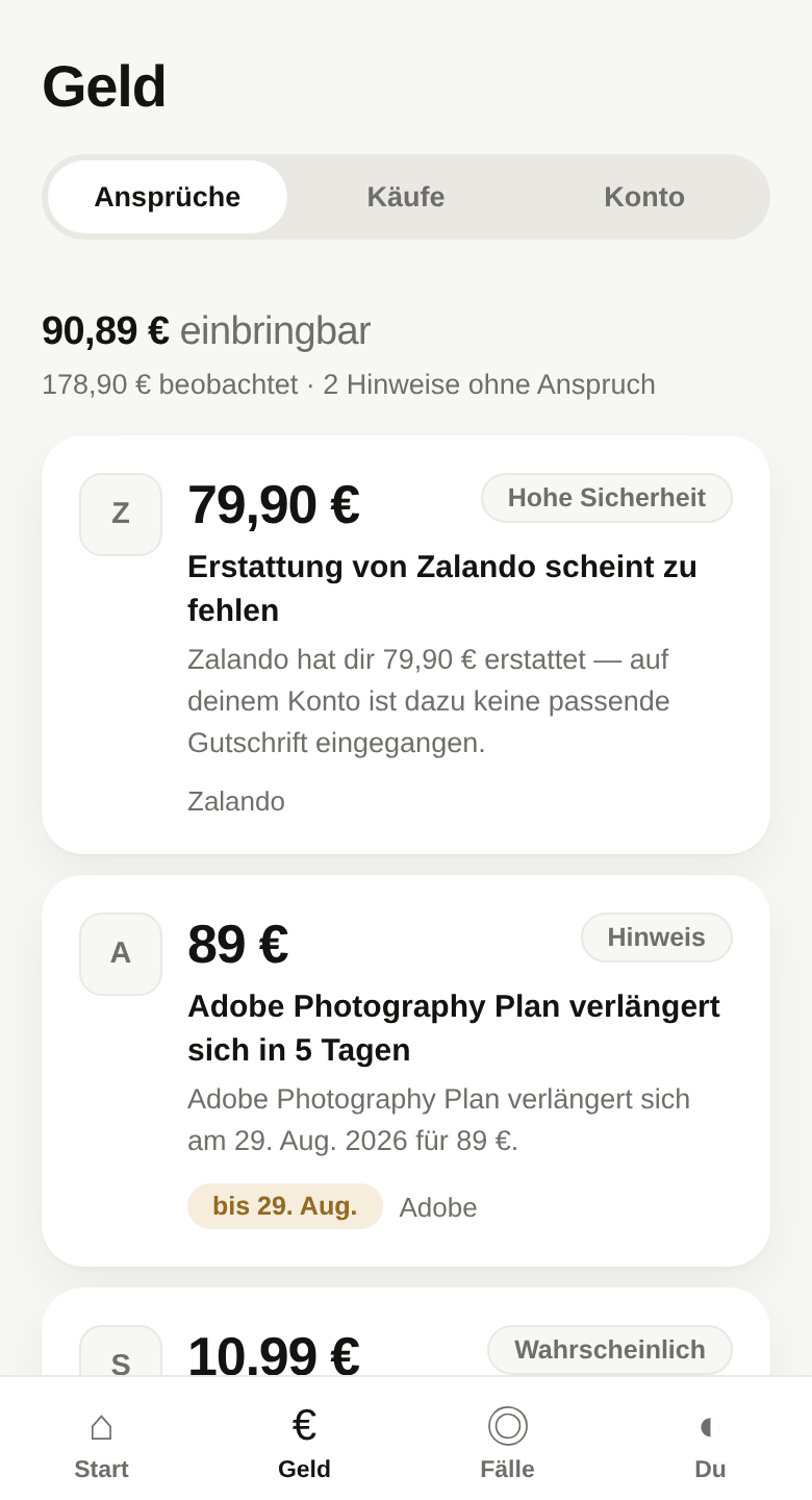 Fundliste in der Repaid-App: oben „90,89 € einbringbar“, darunter „178,90 € beobachtet · 2 Hinweise ohne Anspruch“. Erster Fund 79,90 € fehlende Zalando-Erstattung mit grauem Chip „Hohe Sicherheit“, danach 89 € Adobe-Abo als Hinweis, das in fünf Tagen verlängert, danach 10,99 €, die bei Spotify zweimal innerhalb von vier Minuten abgebucht wurden.